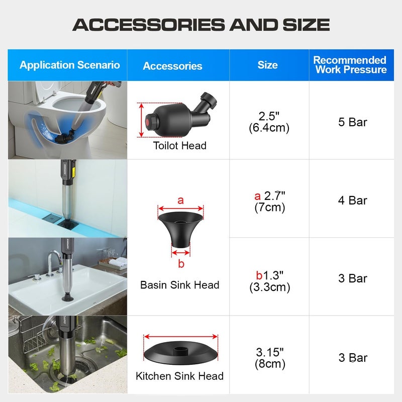 AMPFORCE ‌Electric Toilet Plunger for Bathroom, High-Pressure Air Plunger, Heavy-Duty Clog Remover for Toilets, Toilet Drain Unclogger (Ink Black) - Image 5